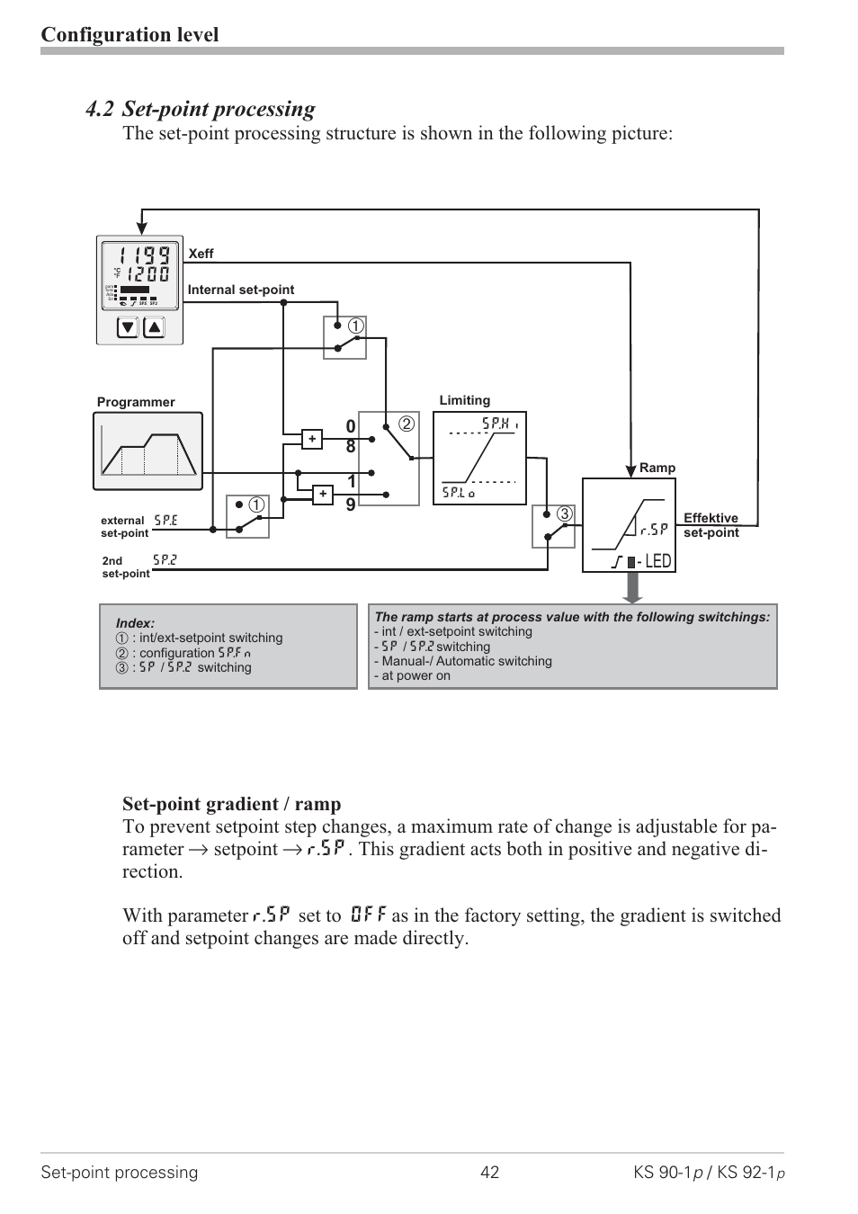 2 set-point processing 42, Ramp 42, Setpoint gradient 42 | Set-point processing 42, 2 set-point processing, Configuration level | West Control Solutions KS 92-1 Programmer manual User Manual | Page 42 / 84