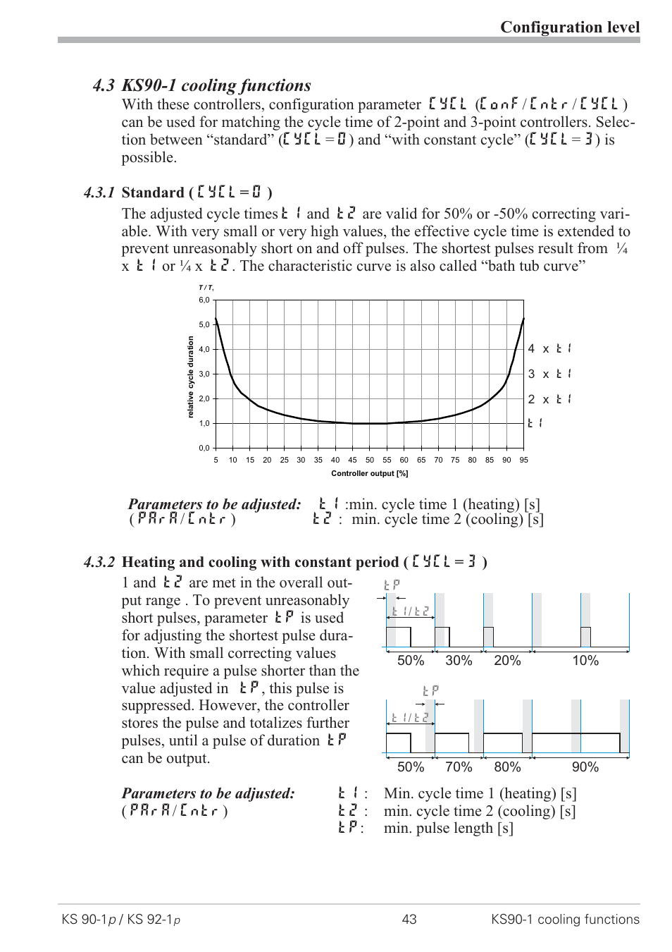 3 ks90-1 cooling functions 43, 1 standard ( cycl= 0 ) 43, Constant period 43 | Standard 43, 3 ks90-1 cooling functions, Configuration level | West Control Solutions KS 92-1 Programmer manual User Manual | Page 43 / 84