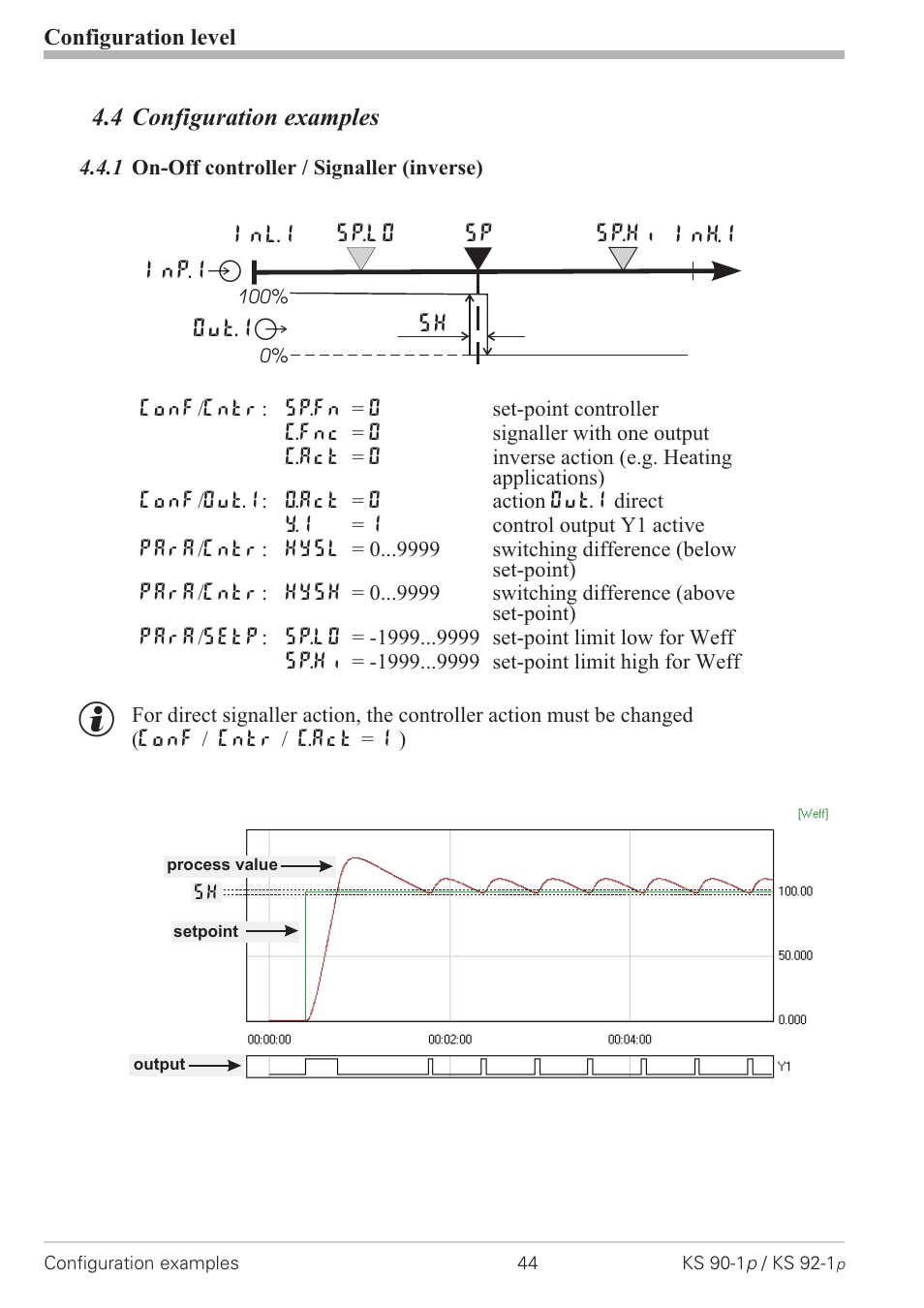 4 configuration examples 44, 1 on-off controller / signaller (inverse) 44, Signaller 44 | West Control Solutions KS 92-1 Programmer manual User Manual | Page 44 / 84