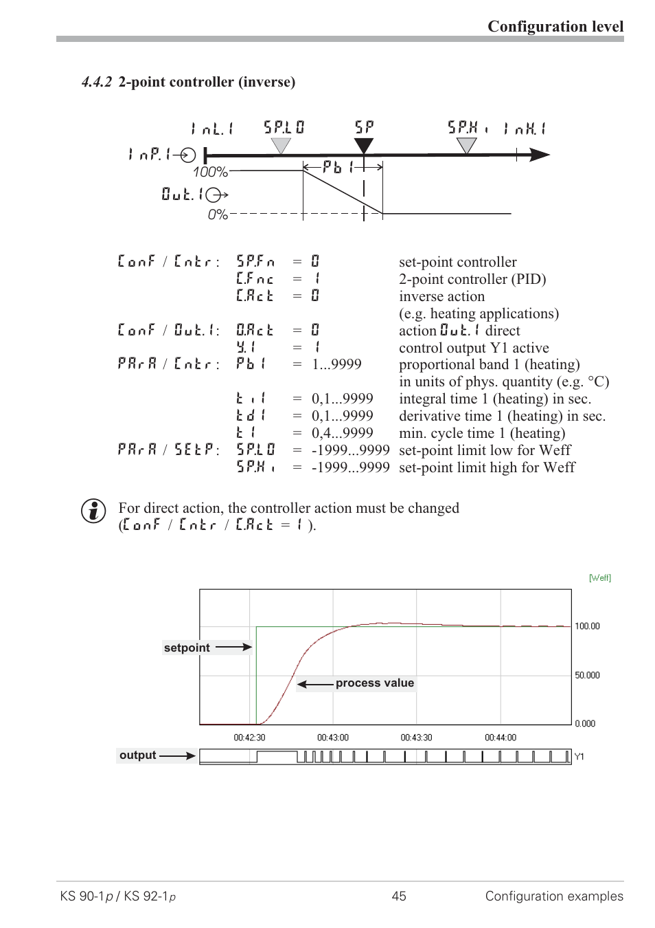 2 2-point controller (inverse) 45, Point controller 45 | West Control Solutions KS 92-1 Programmer manual User Manual | Page 45 / 84