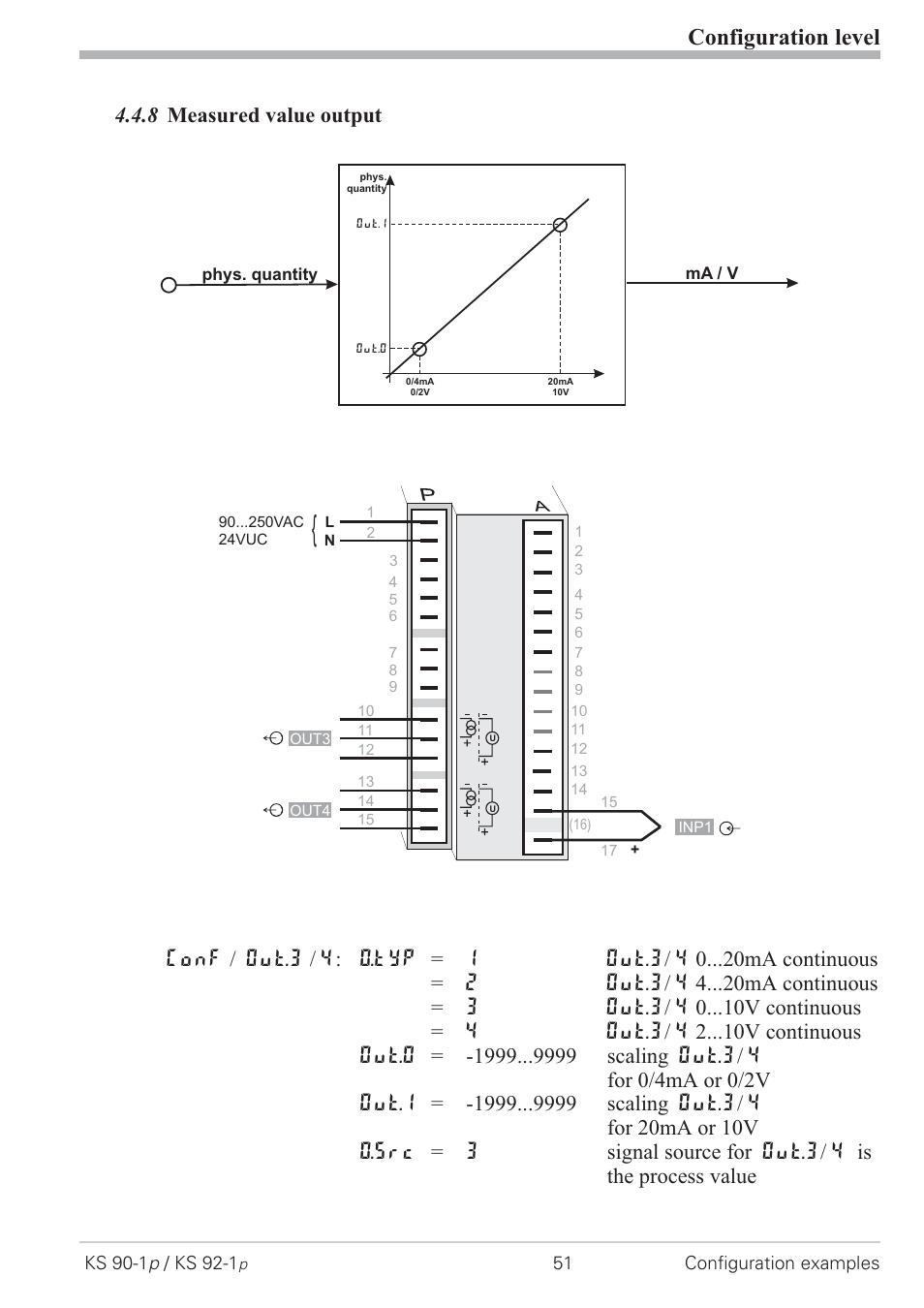 8 measured value output 51, Configuration level | West Control Solutions KS 92-1 Programmer manual User Manual | Page 51 / 84