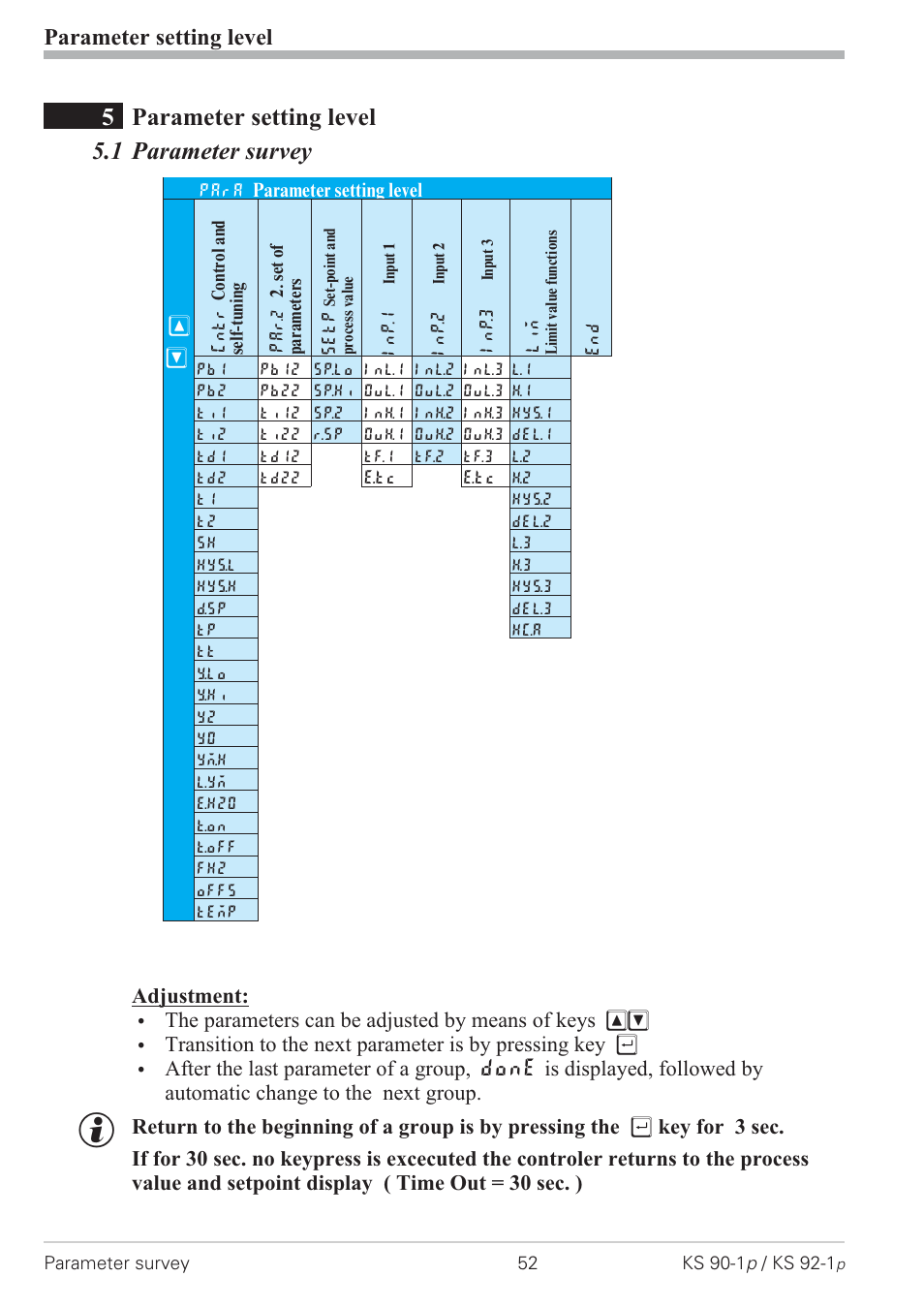 Parameter setting level 52, 1 parameter survey 52, Parameter survey 52 | 5parameter setting level 5.1 parameter survey, Parameter setting level | West Control Solutions KS 92-1 Programmer manual User Manual | Page 52 / 84