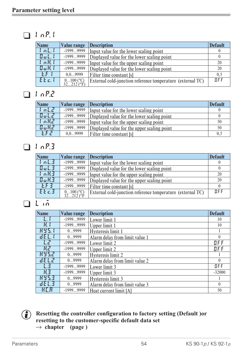 Parameters 54, Inp.1, Inp.2 | Inp.3, Parameter setting level | West Control Solutions KS 92-1 Programmer manual User Manual | Page 54 / 84