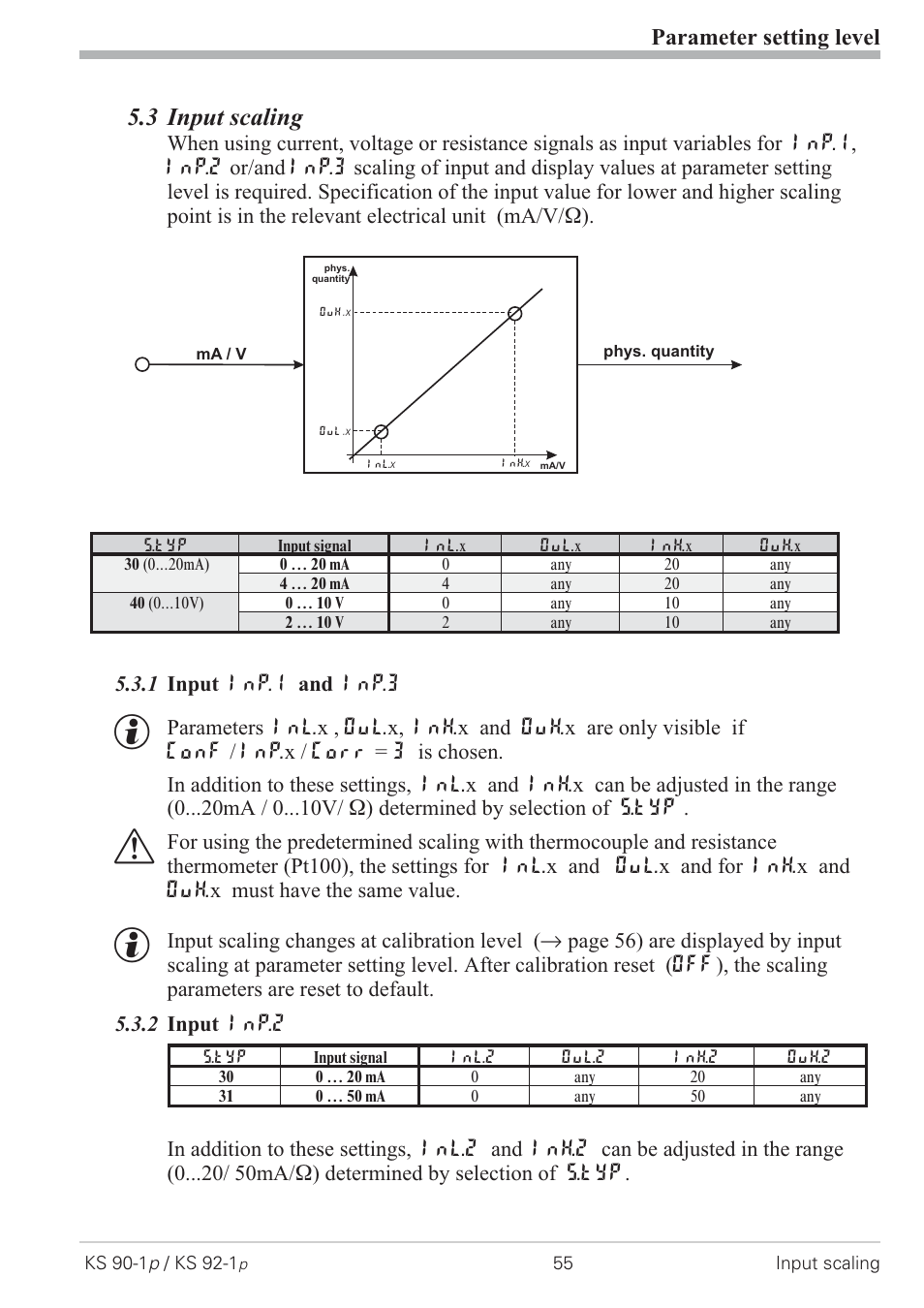 3 input scaling 55, 1 input inp.1 and inp.3 55, 2 input inp.2 55 | Input scaling 55, 3 input scaling, Parameter setting level | West Control Solutions KS 92-1 Programmer manual User Manual | Page 55 / 84