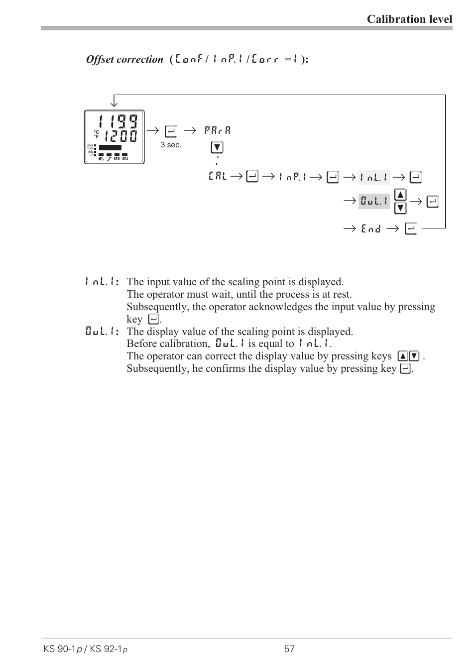 Rм щ, R ù r, Rr ù r | Rr ù, Rr щ м и | West Control Solutions KS 92-1 Programmer manual User Manual | Page 57 / 84