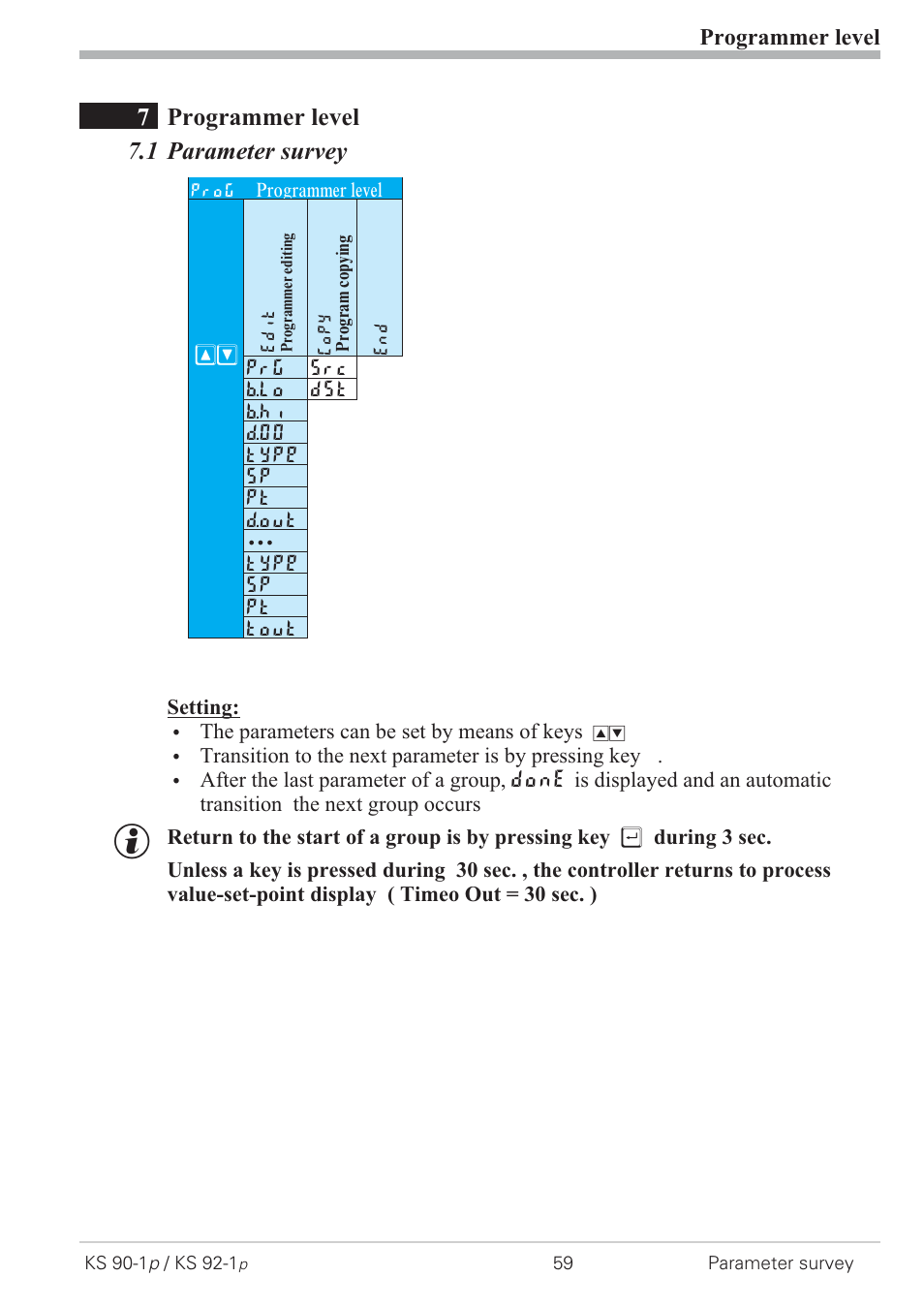 Programmer level 59, 1 parameter survey 59, 7programmer level 7.1 parameter survey | Programmer level | West Control Solutions KS 92-1 Programmer manual User Manual | Page 59 / 84