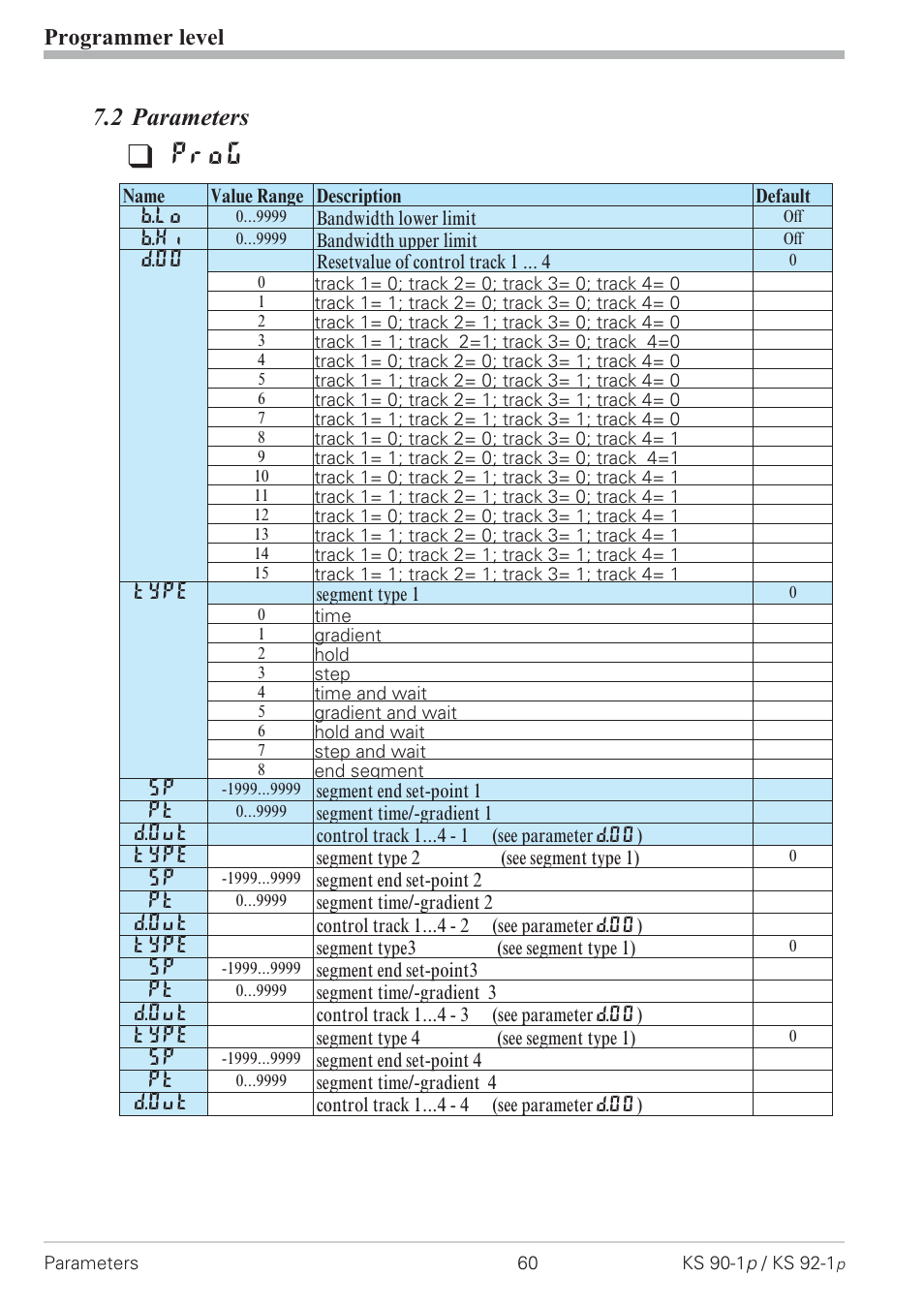 2 parameters 60, Prog, 2 parameters | Programmer level | West Control Solutions KS 92-1 Programmer manual User Manual | Page 60 / 84