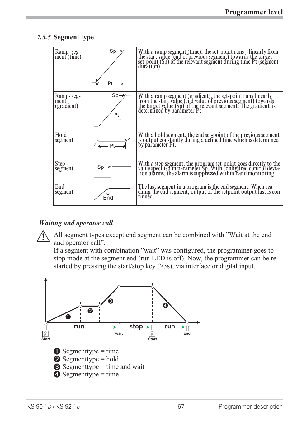 5 segment type 67, Programmer level | West Control Solutions KS 92-1 Programmer manual User Manual | Page 67 / 84