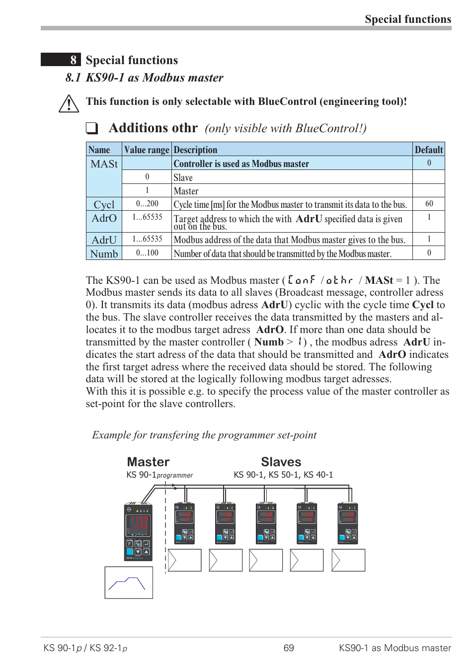 Special functions 69, 1 ks90-1 as modbus master 69, Modbus master 69 | Additions othr, Only visible with bluecontrol!), Slaves, Special functions, Mast, Cycl, Adro | West Control Solutions KS 92-1 Programmer manual User Manual | Page 69 / 84
