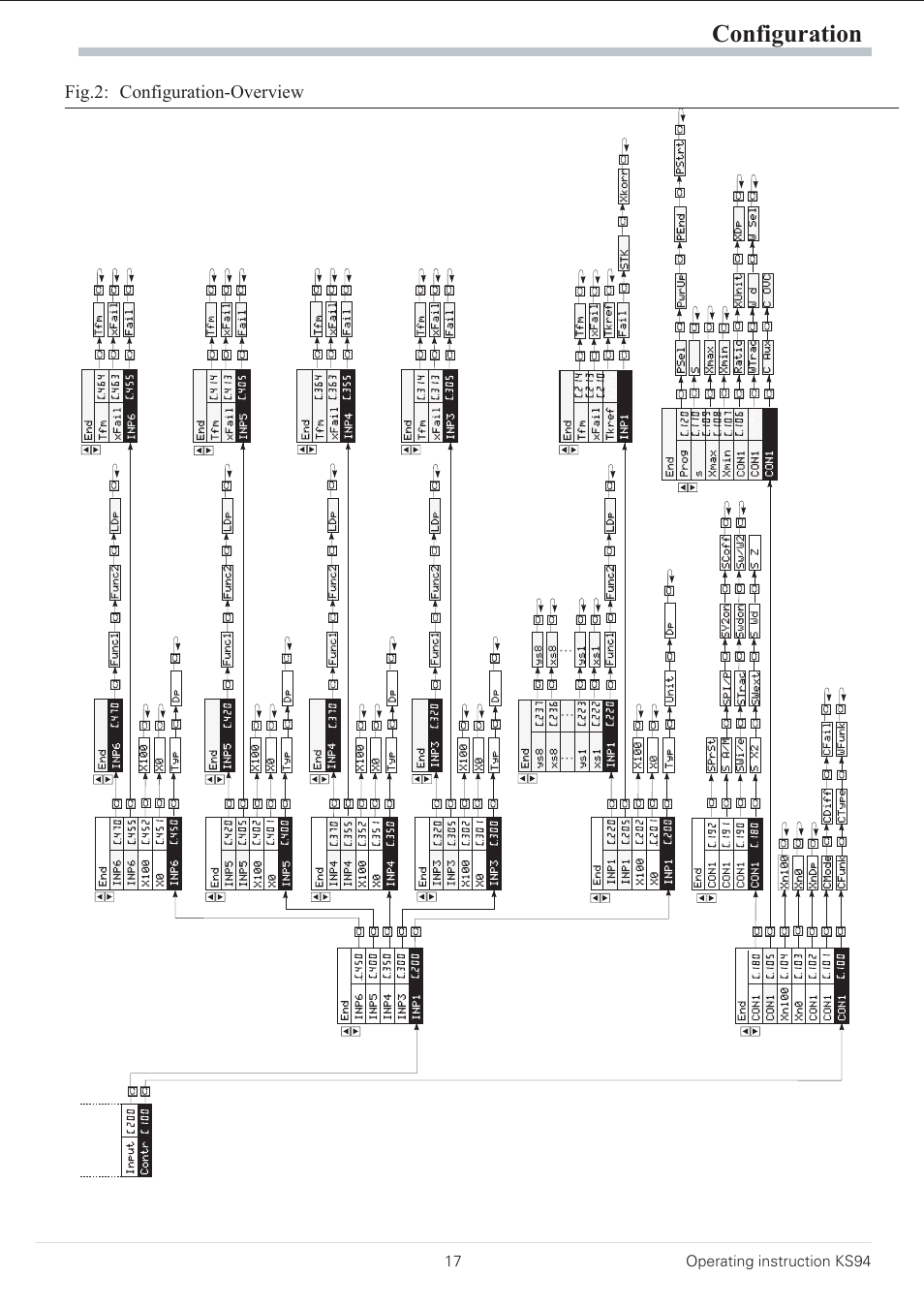 Configuration | West Control Solutions KS 94 User Manual | Page 15 / 44