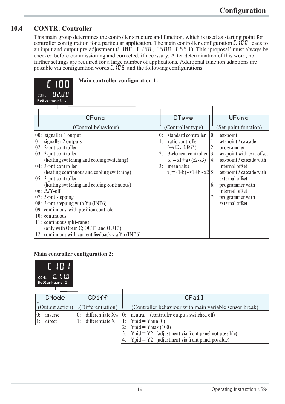 4 contr: controller 19, Configuration | West Control Solutions KS 94 User Manual | Page 17 / 44