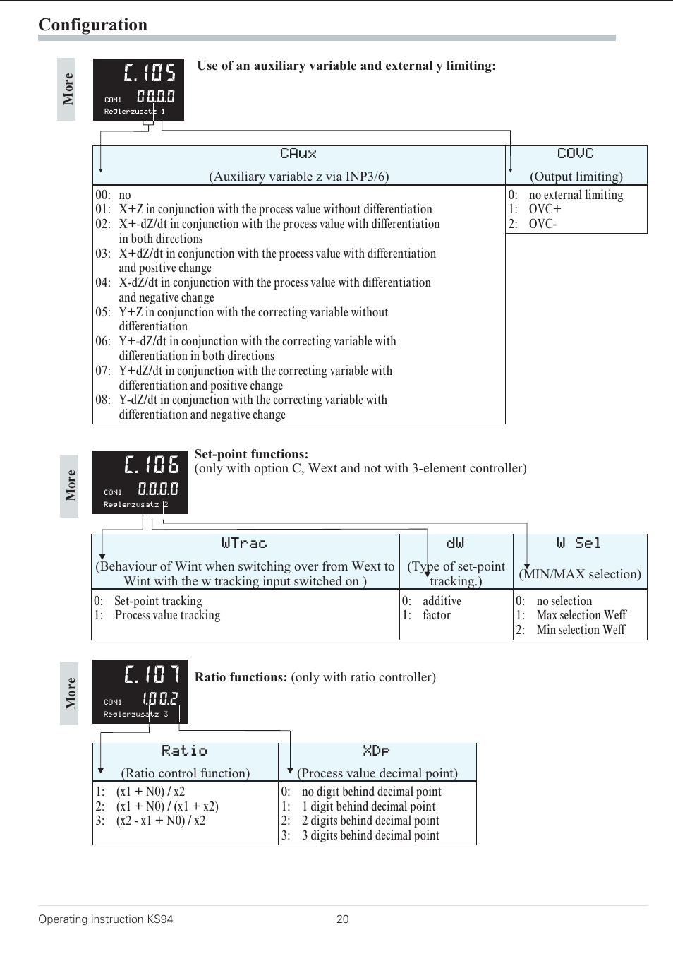 C.106, C.107, Configuration | West Control Solutions KS 94 User Manual | Page 18 / 44