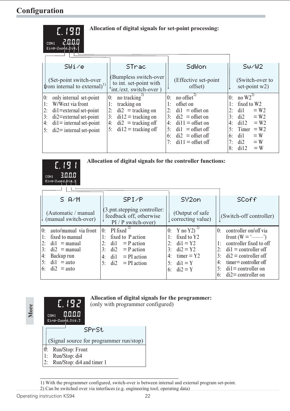 Configuration | West Control Solutions KS 94 User Manual | Page 20 / 44