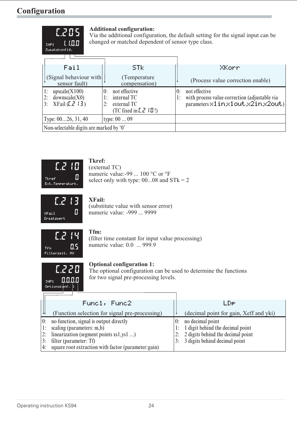 Configuration | West Control Solutions KS 94 User Manual | Page 22 / 44