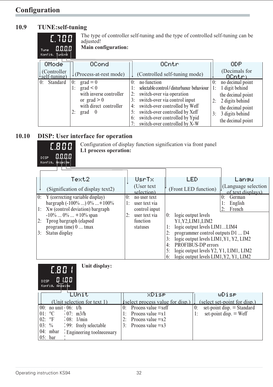 9 tune:self-tuning 32, 10 disp: user interface for operation 32, Configuration | West Control Solutions KS 94 User Manual | Page 30 / 44