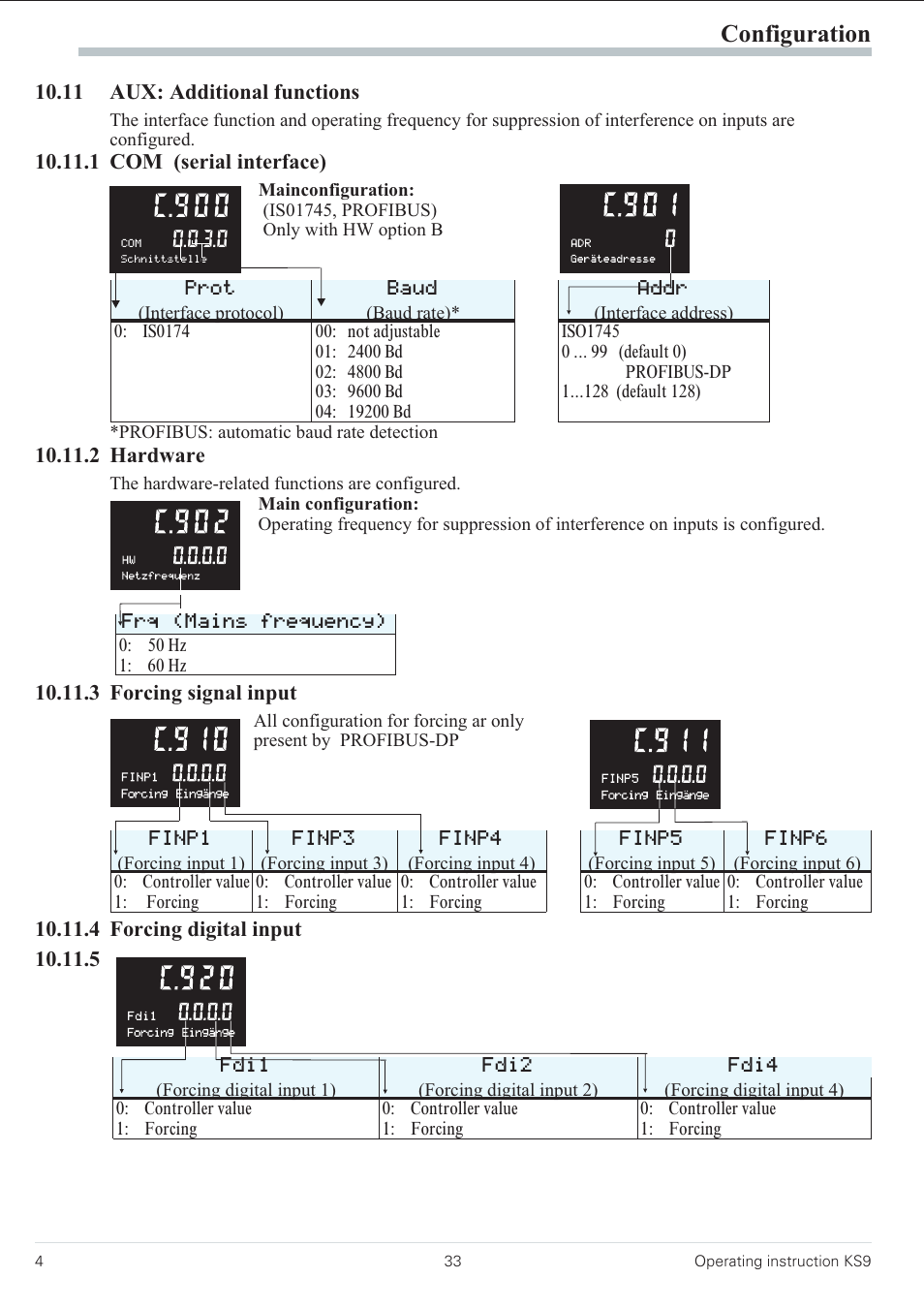 11 aux: additional functions 33, C.900, Configuration | West Control Solutions KS 94 User Manual | Page 31 / 44