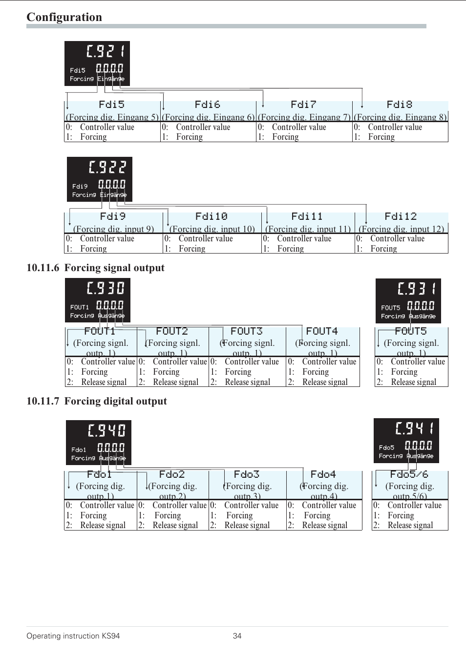 Configuration | West Control Solutions KS 94 User Manual | Page 32 / 44