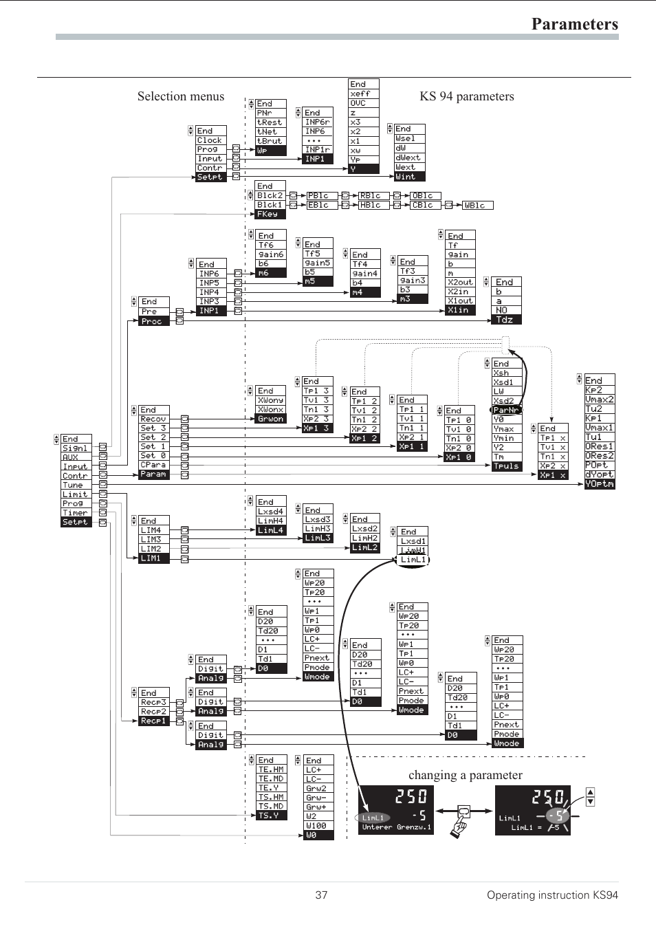 Parameters | West Control Solutions KS 94 User Manual | Page 35 / 44