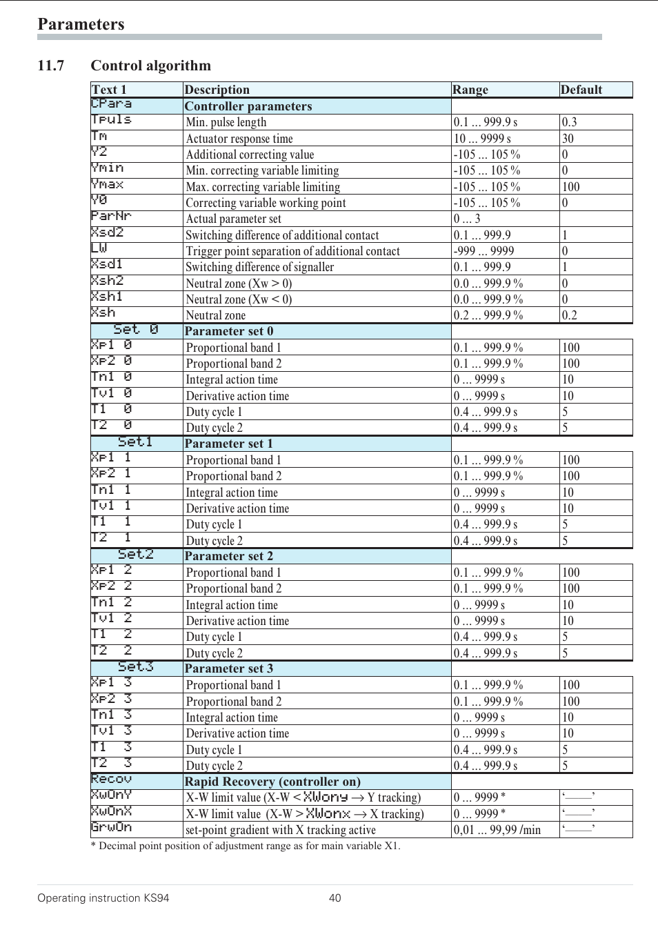 7 control algorithm 40, Parameters, 7 control algorithm | West Control Solutions KS 94 User Manual | Page 38 / 44
