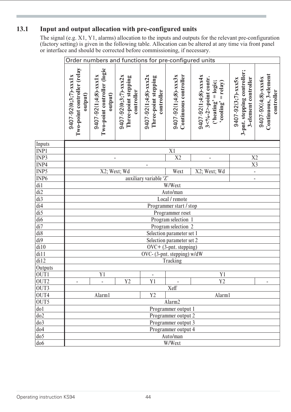 West Control Solutions KS 94 User Manual | Page 42 / 44
