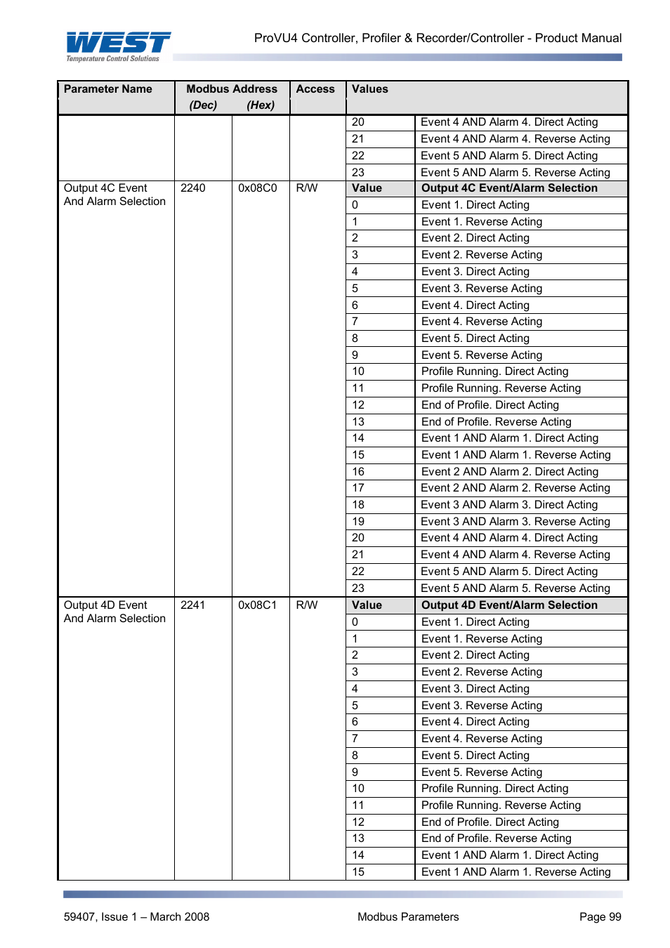 West Control Solutions ProVU 4 User Manual | Page 100 / 184