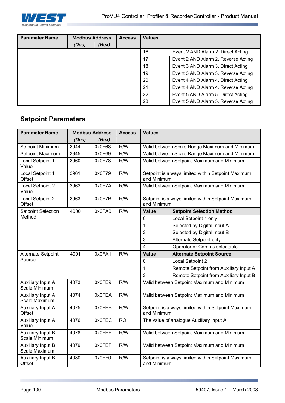 Setpoint parameters | West Control Solutions ProVU 4 User Manual | Page 101 / 184