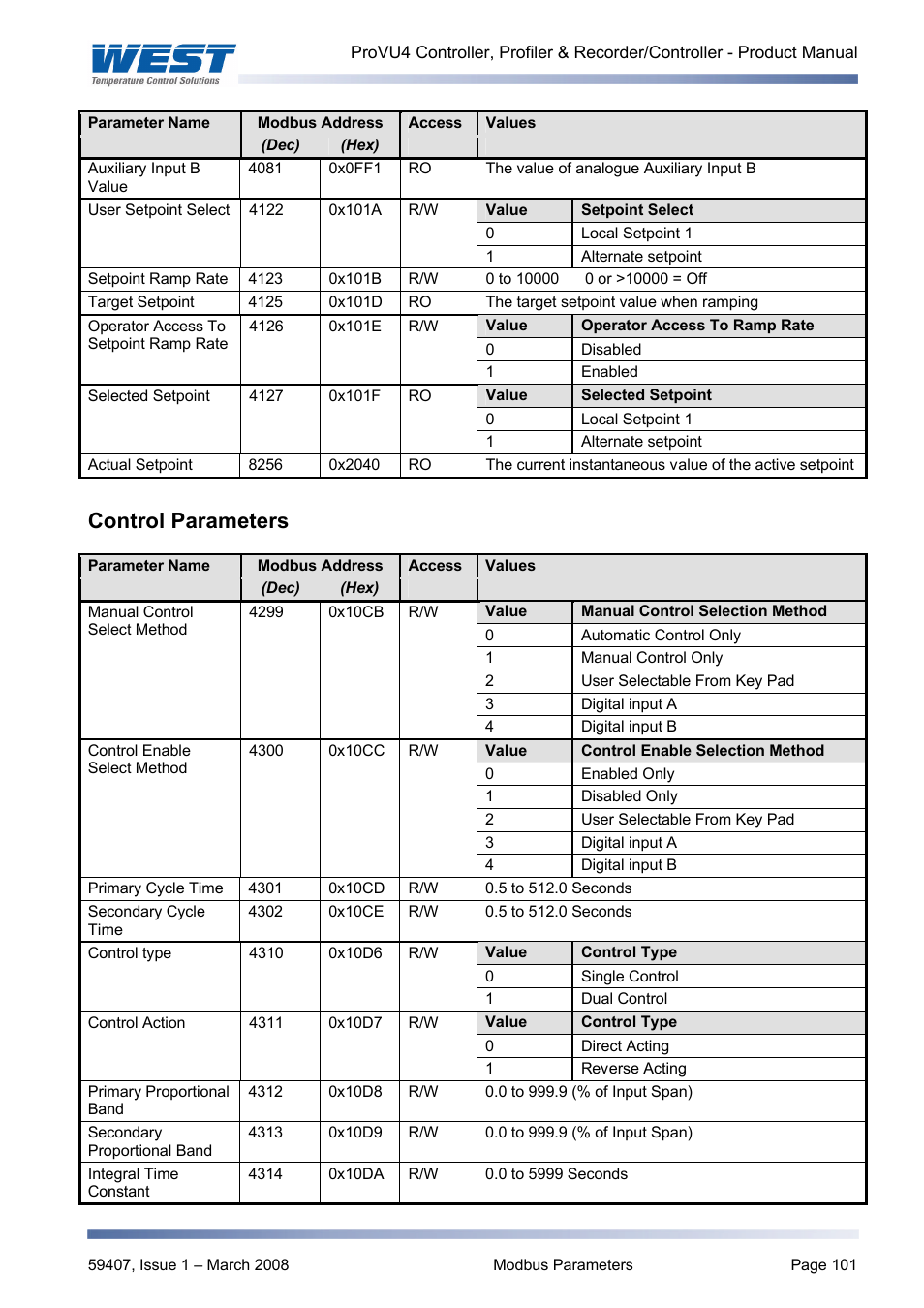 Control parameters | West Control Solutions ProVU 4 User Manual | Page 102 / 184