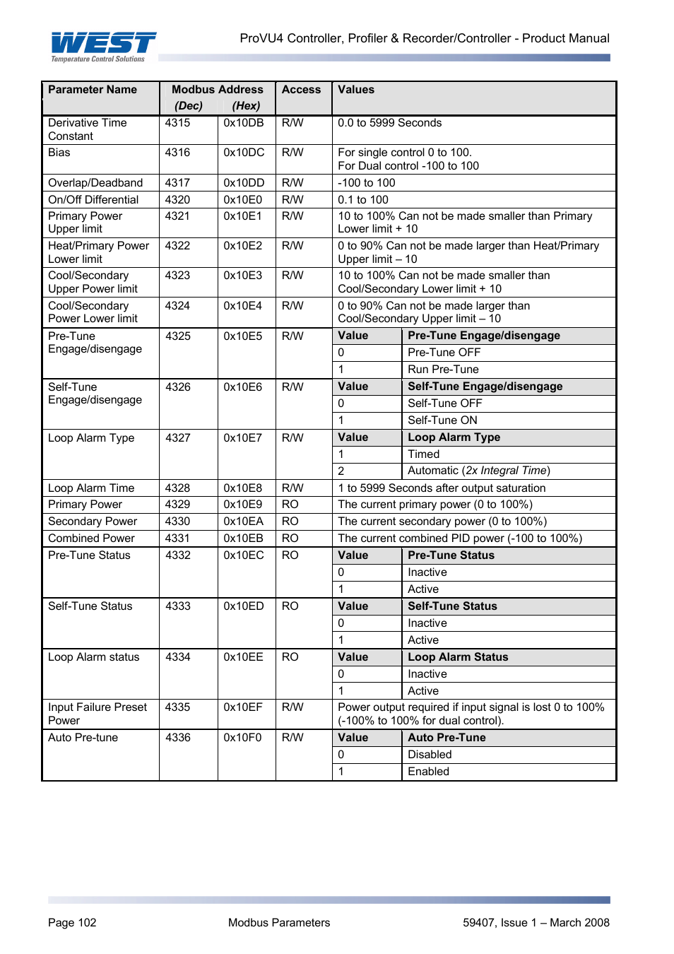 West Control Solutions ProVU 4 User Manual | Page 103 / 184