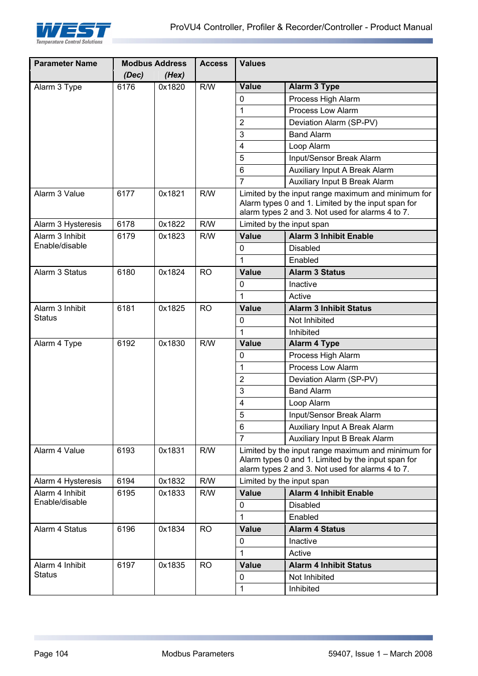 West Control Solutions ProVU 4 User Manual | Page 105 / 184