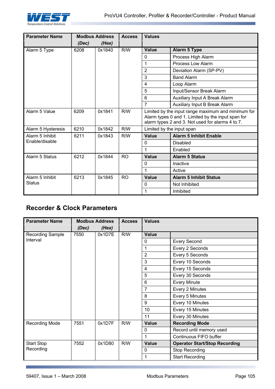 Recorder & clock parameters | West Control Solutions ProVU 4 User Manual | Page 106 / 184