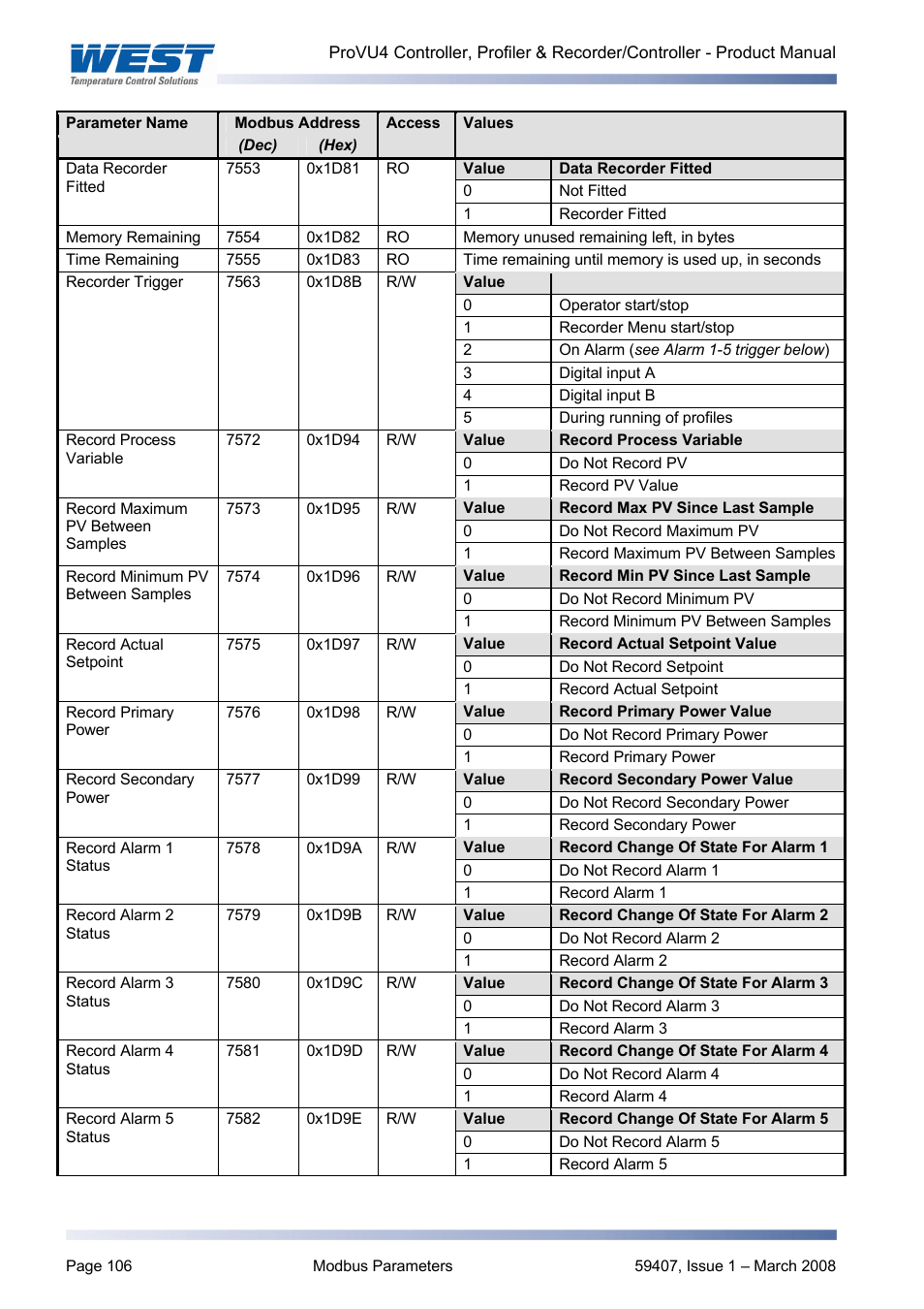 West Control Solutions ProVU 4 User Manual | Page 107 / 184