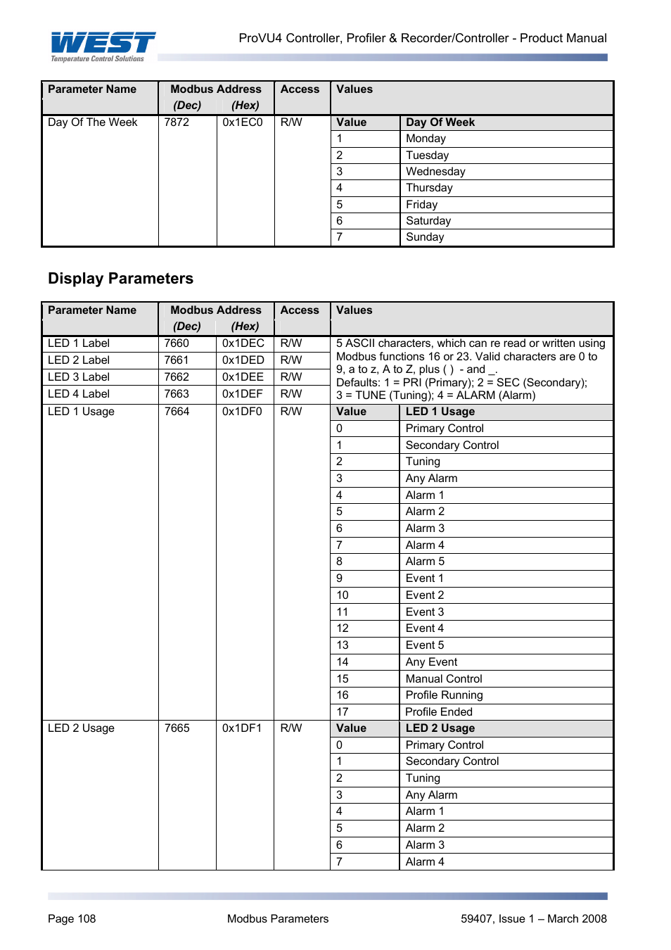 Display parameters | West Control Solutions ProVU 4 User Manual | Page 109 / 184