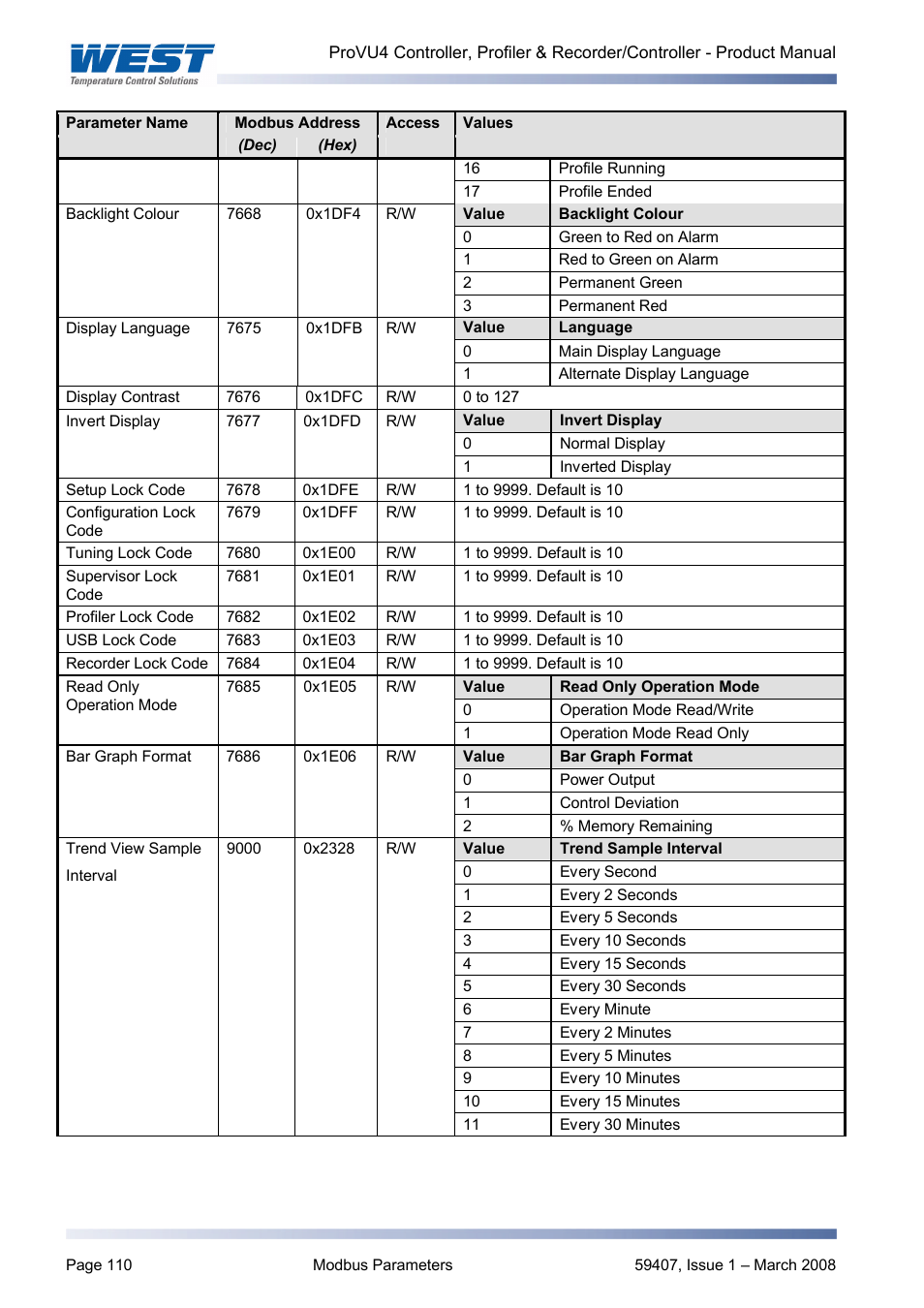West Control Solutions ProVU 4 User Manual | Page 111 / 184
