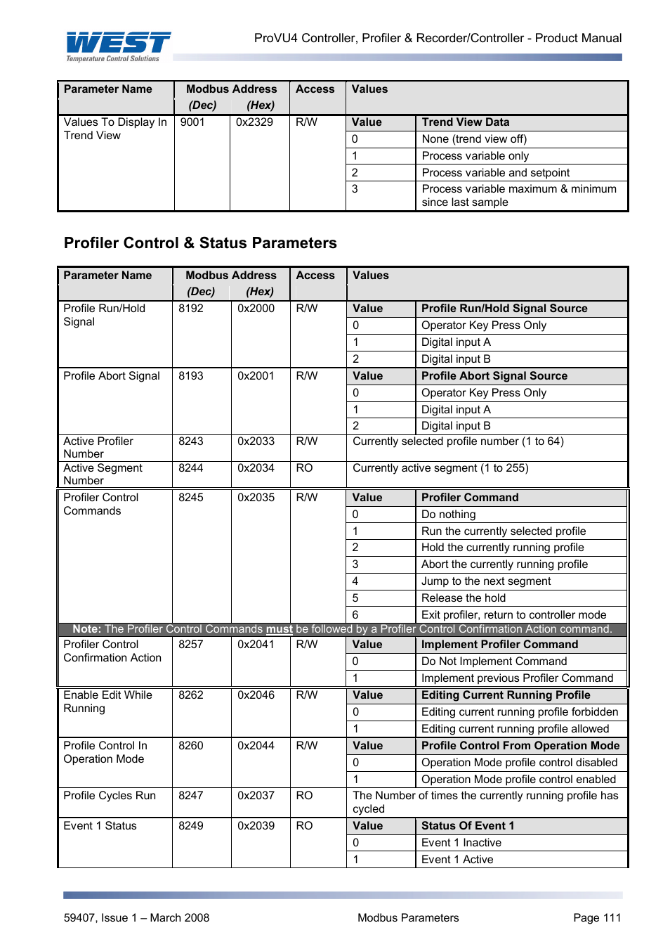 Profiler control & status parameters | West Control Solutions ProVU 4 User Manual | Page 112 / 184