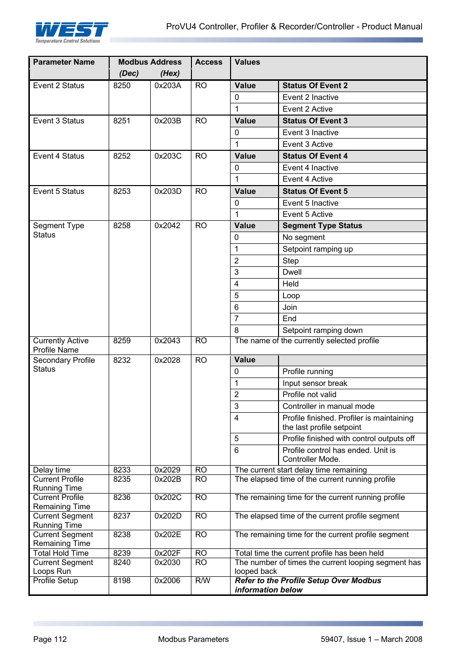 West Control Solutions ProVU 4 User Manual | Page 113 / 184