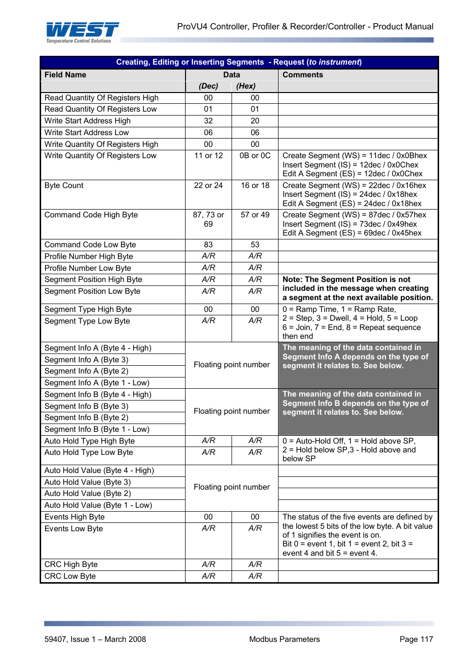 West Control Solutions ProVU 4 User Manual | Page 118 / 184