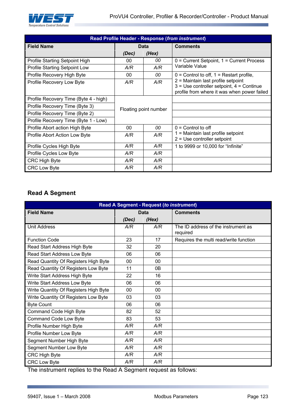 Read a segment | West Control Solutions ProVU 4 User Manual | Page 124 / 184