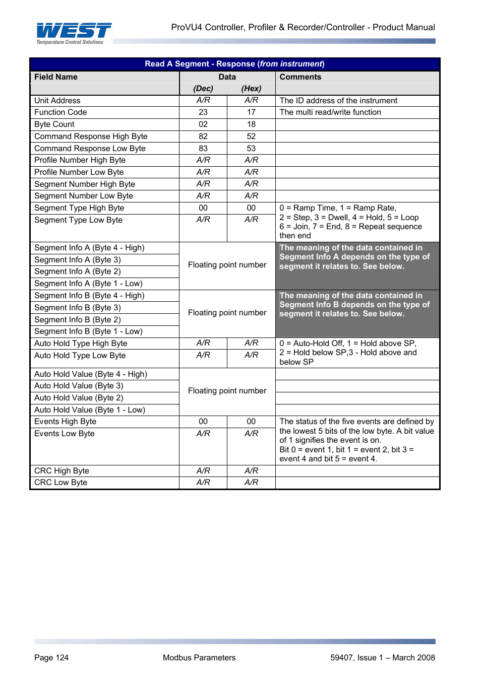 West Control Solutions ProVU 4 User Manual | Page 125 / 184
