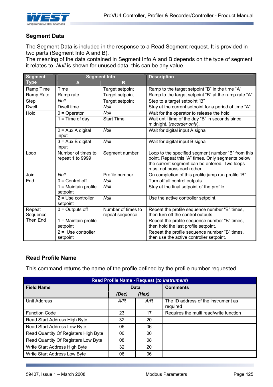 Segment data, Read profile name | West Control Solutions ProVU 4 User Manual | Page 126 / 184