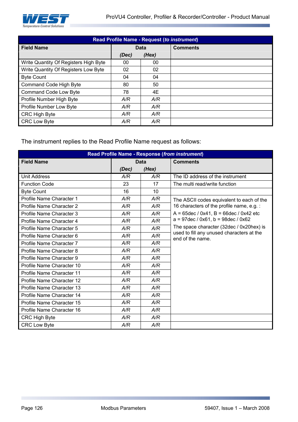 West Control Solutions ProVU 4 User Manual | Page 127 / 184