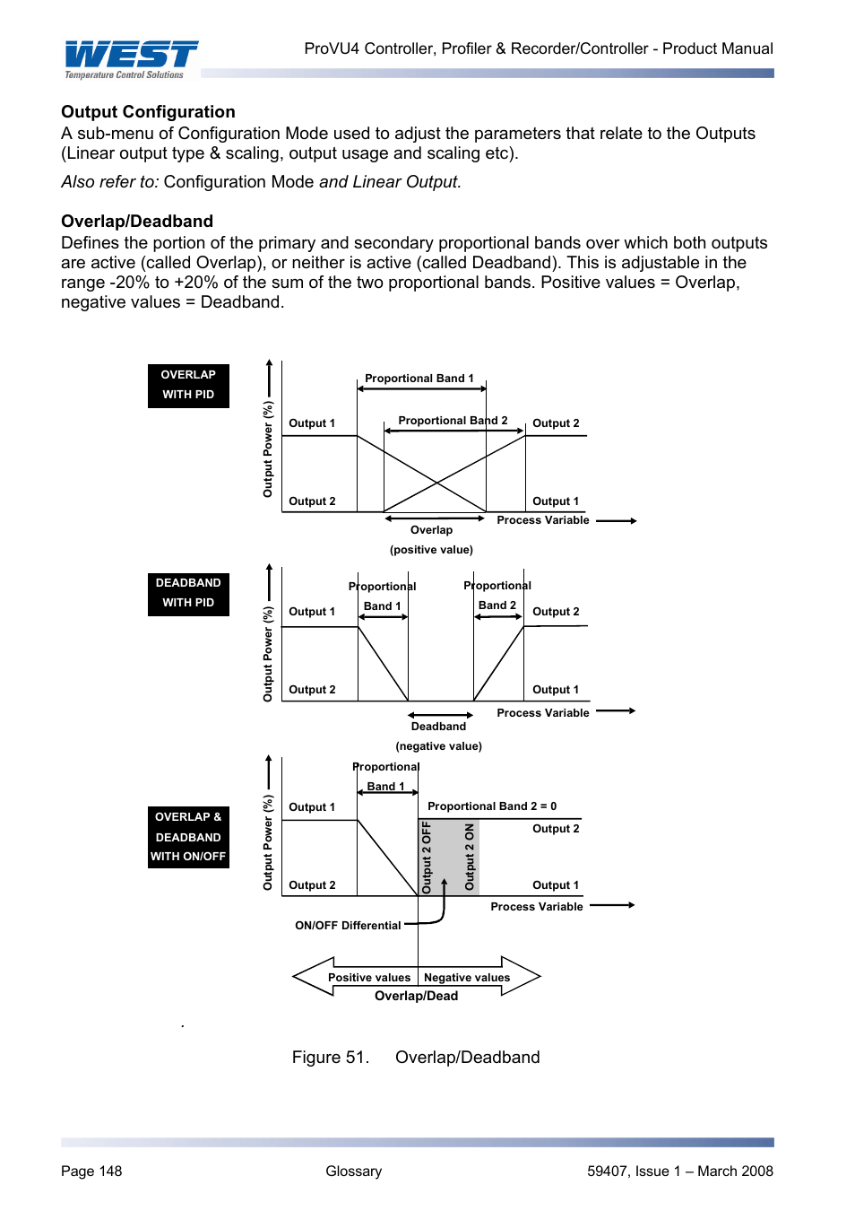 Output configuration, Overlap/deadband, Refer to overlap/deadband | West Control Solutions ProVU 4 User Manual | Page 149 / 184