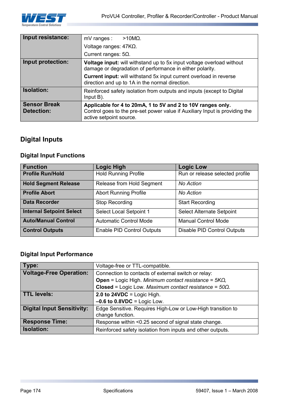 Digital inputs, Digital input performance | West Control Solutions ProVU 4 User Manual | Page 175 / 184