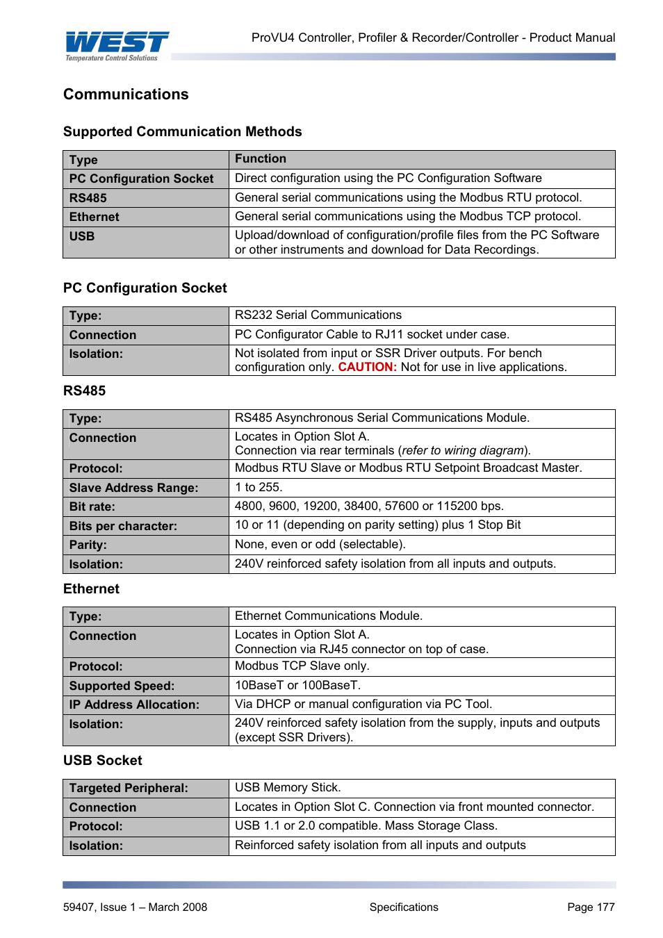 Communications, Pc configuration socket, Rs485 | Ethernet, Usb socket | West Control Solutions ProVU 4 User Manual | Page 178 / 184
