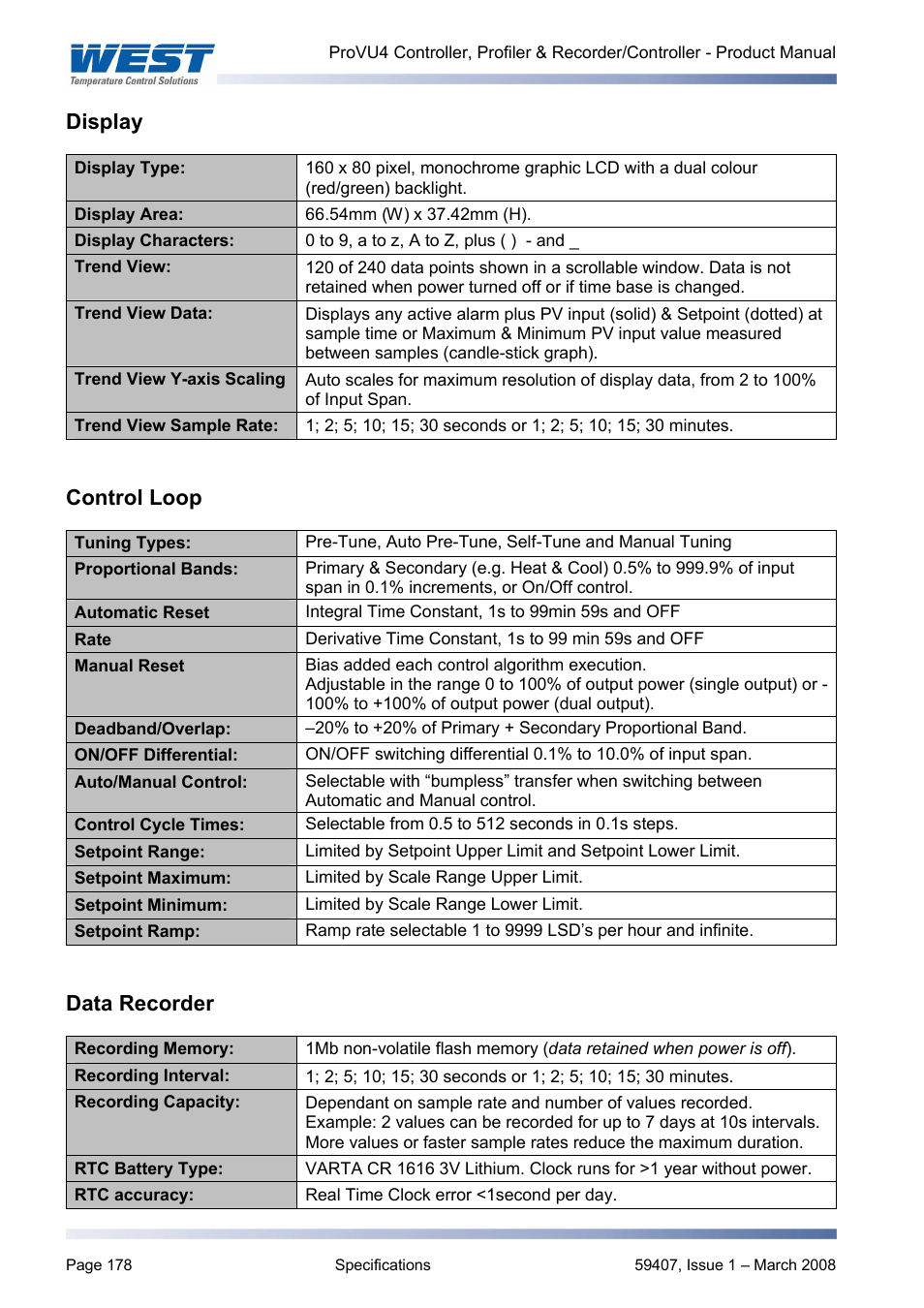 Display, Control loop, Data recorder | West Control Solutions ProVU 4 User Manual | Page 179 / 184