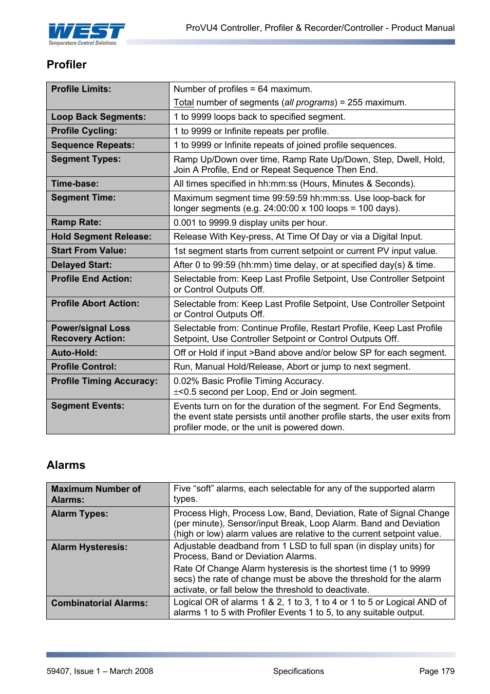 Profiler, Alarms | West Control Solutions ProVU 4 User Manual | Page 180 / 184