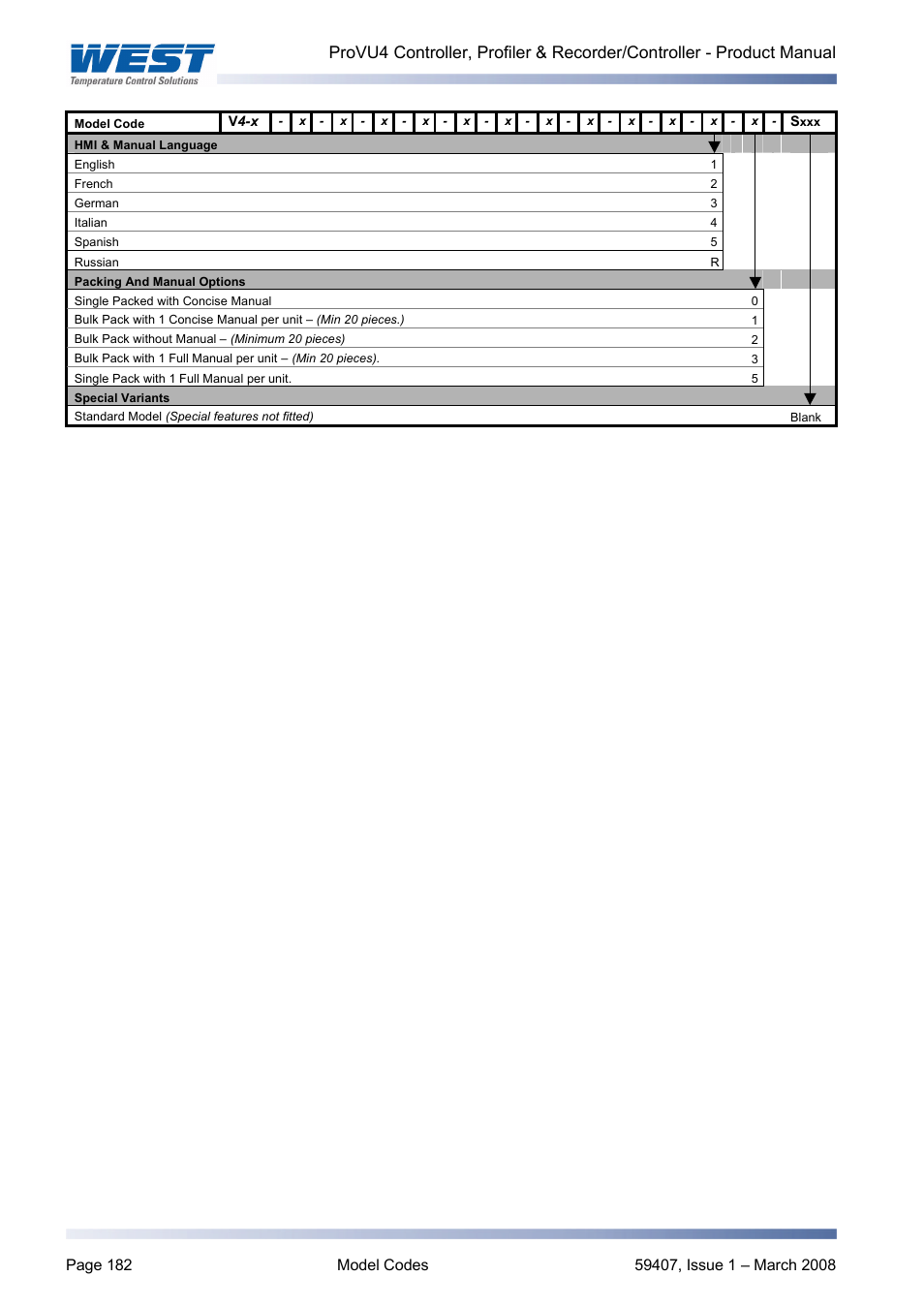West Control Solutions ProVU 4 User Manual | Page 183 / 184