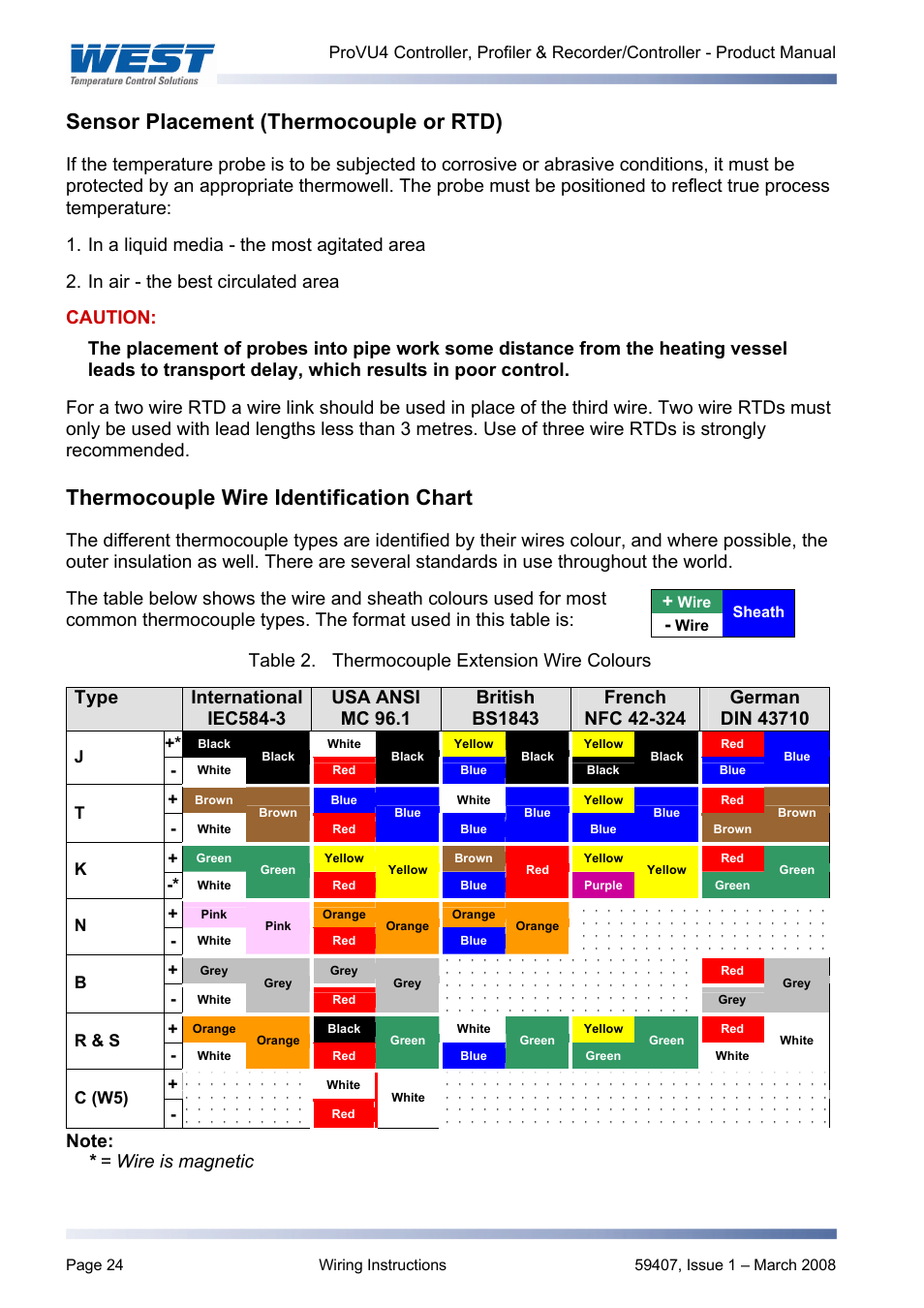 Sensor placement thermocouple or rtd, Thermocouple wire identification chart, Sensor placement (thermocouple or rtd) | West Control Solutions ProVU 4 User Manual | Page 25 / 184