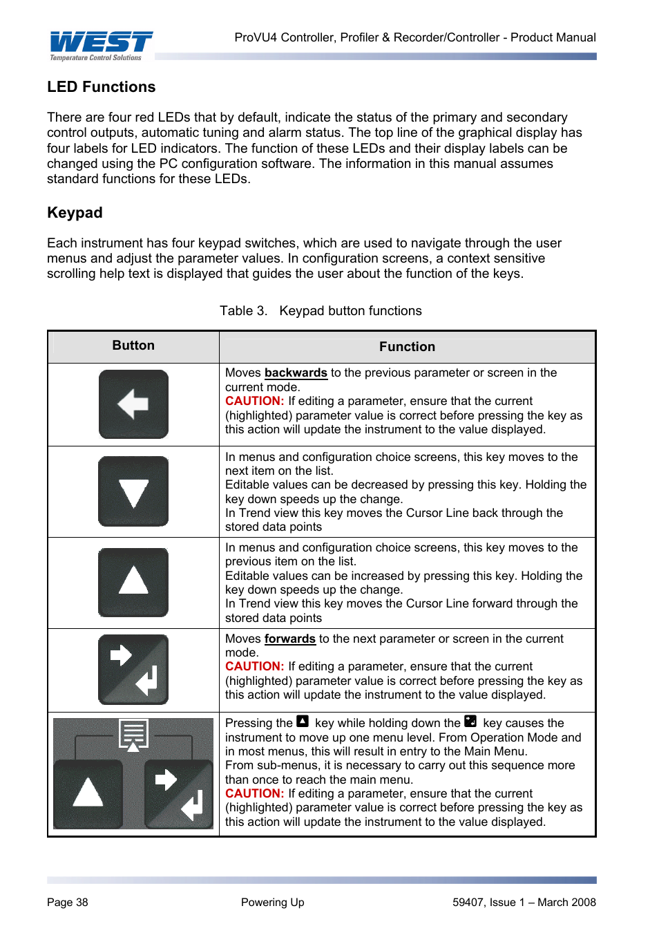 Led functions, Keypad, Messages & error indications | West Control Solutions ProVU 4 User Manual | Page 39 / 184