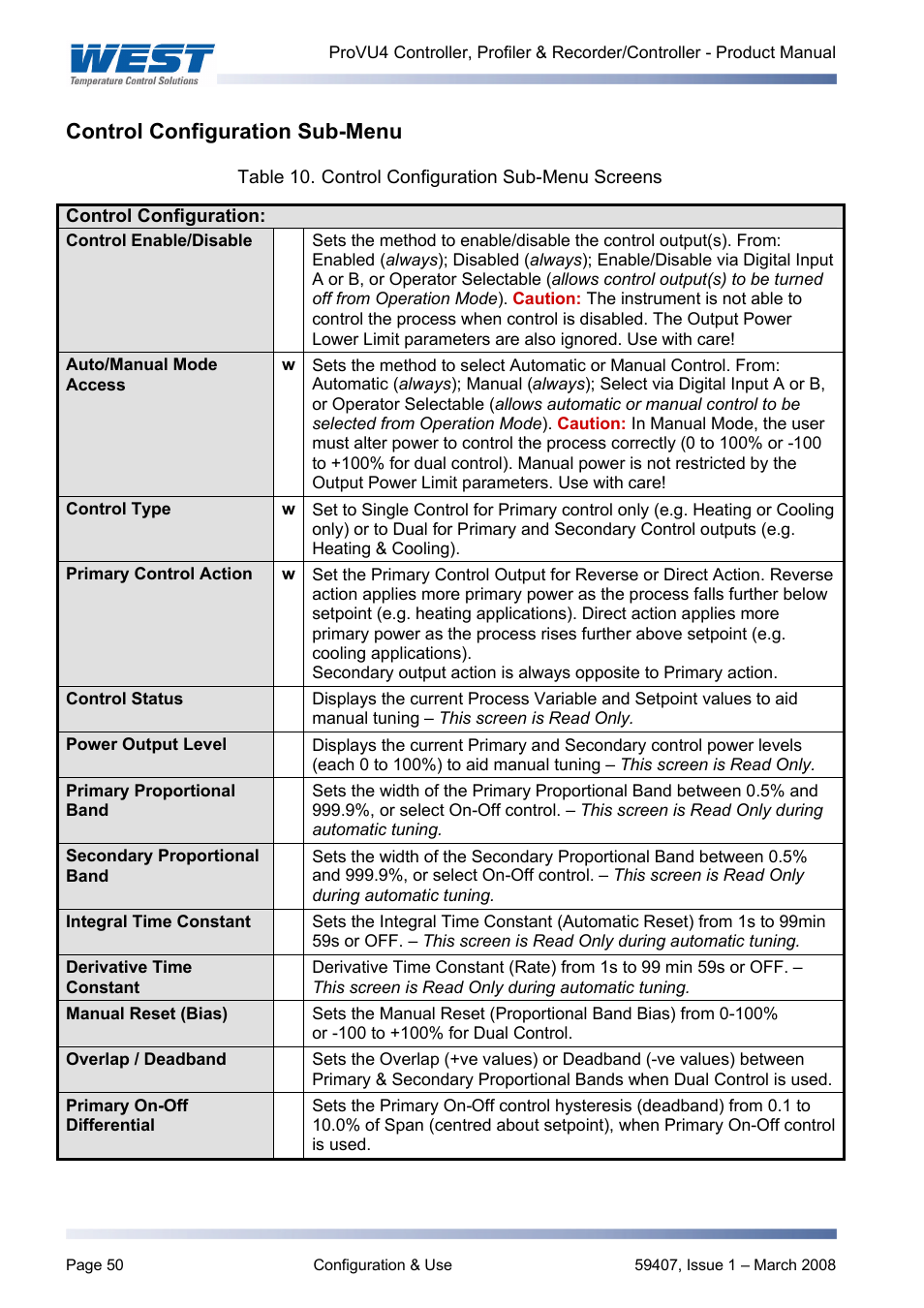 Control configuration sub-menu | West Control Solutions ProVU 4 User Manual | Page 51 / 184