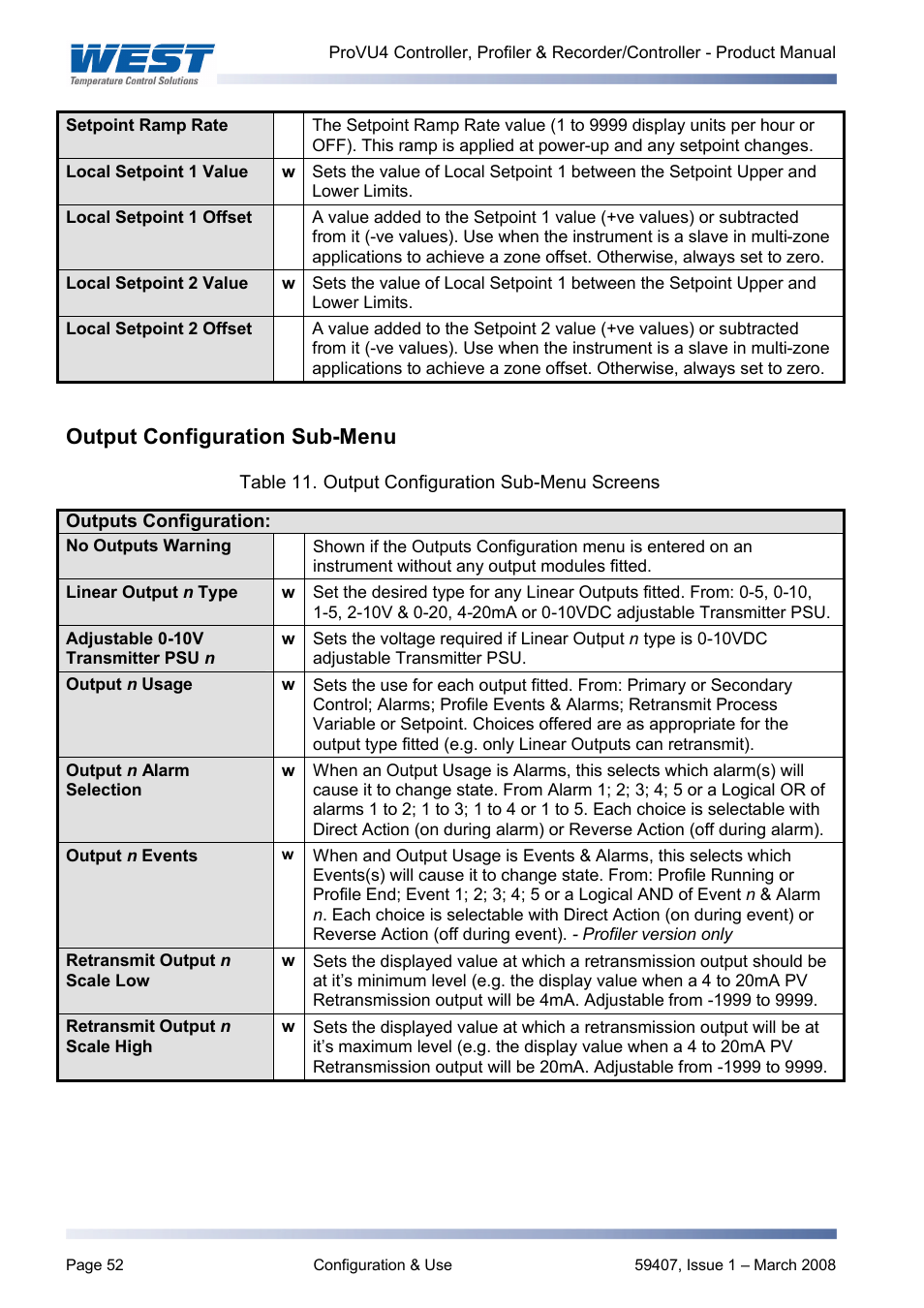 Output configuration sub-menu | West Control Solutions ProVU 4 User Manual | Page 53 / 184